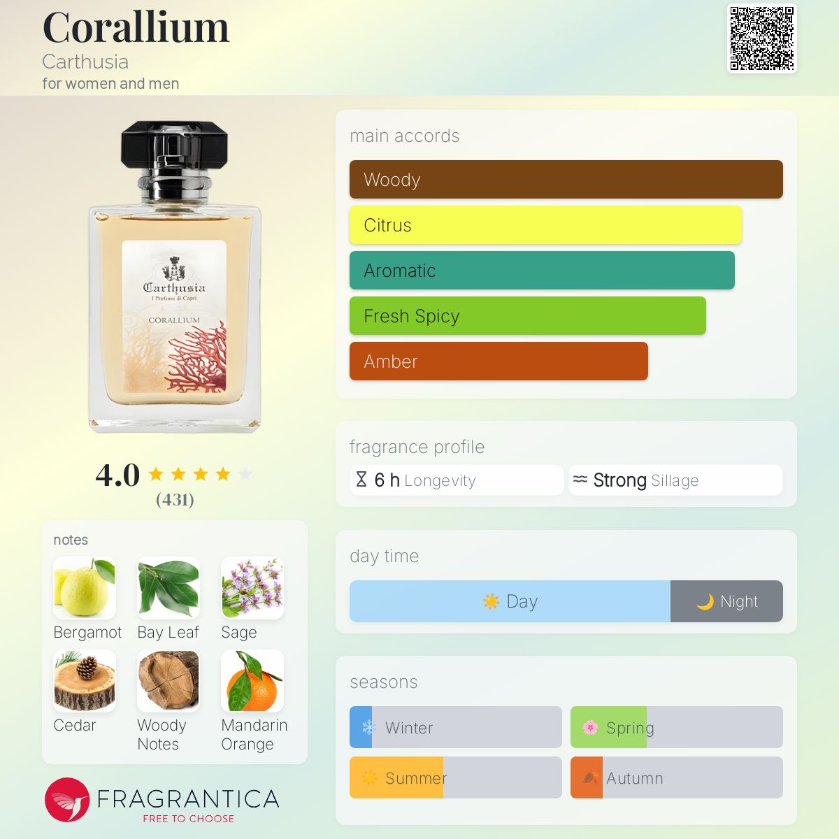 Carthusia CORALLIUM 100ml 香水　100ml Corallium - Eau de Parfum | Carthusia