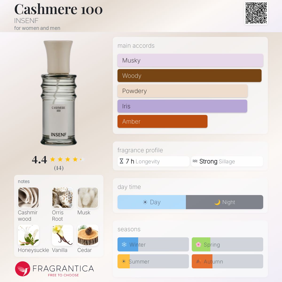 Cashmere 100 INSENF perfume - a new fragrance for women and men 2025