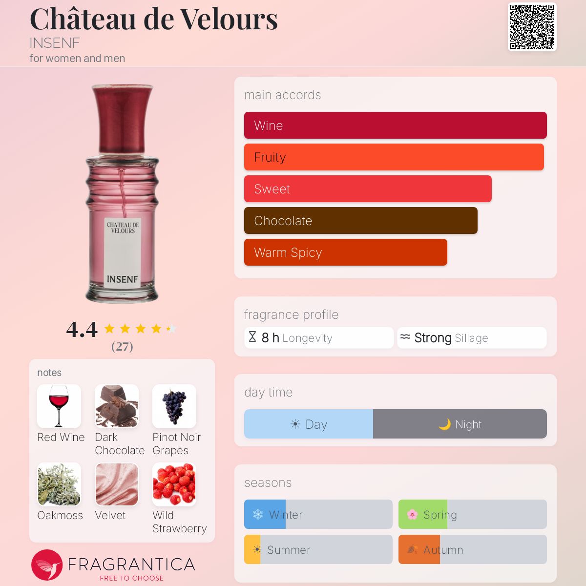 Château de Velours INSENF perfume - a new fragrance for women and