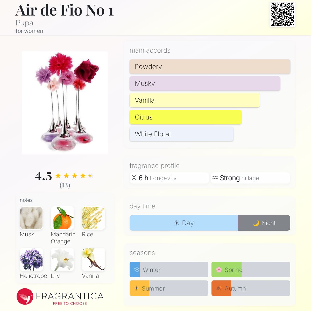 Fragrantica image 5