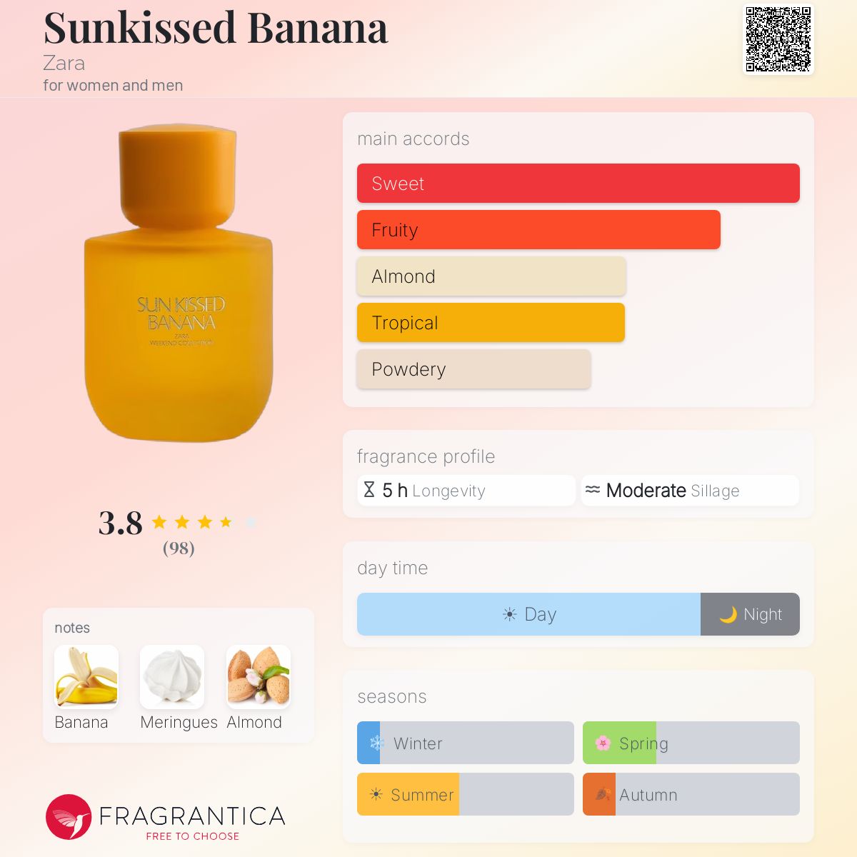 Sunkissed Banana Zara perfume - a new fragrance for women and men 2025