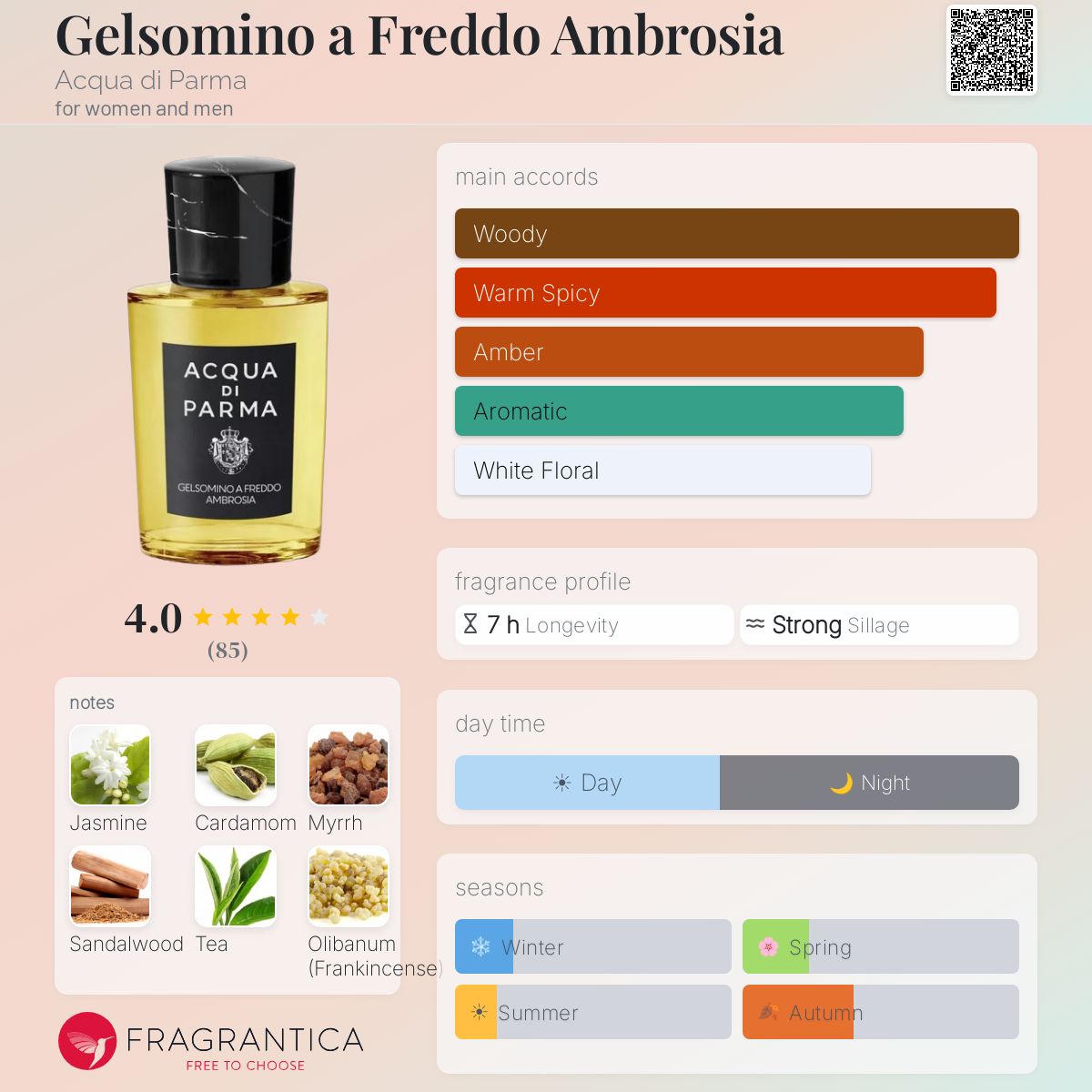 Gelsomino a Freddo Ambrosia Acqua di Parma perfume - a new