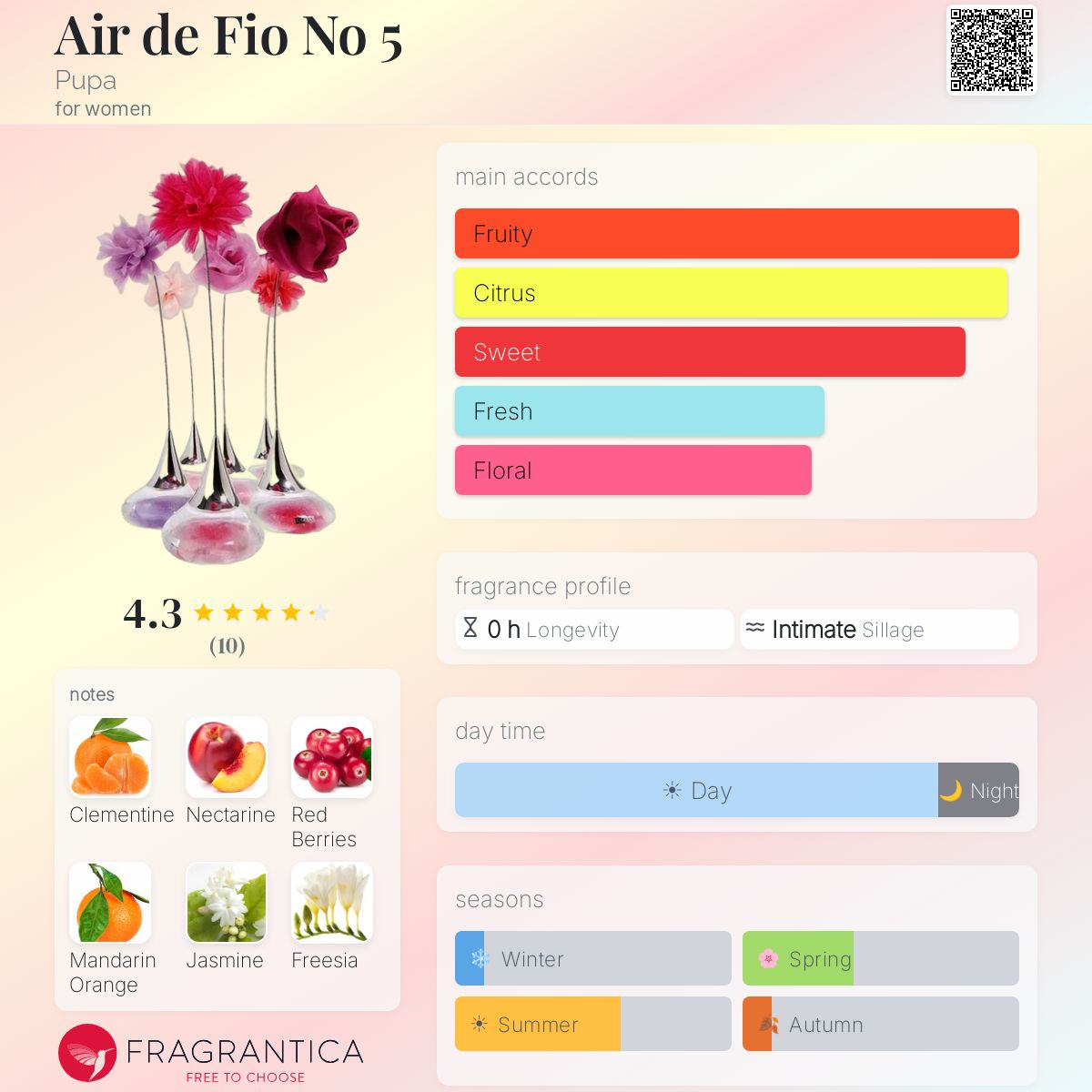 Fragrantica image 5