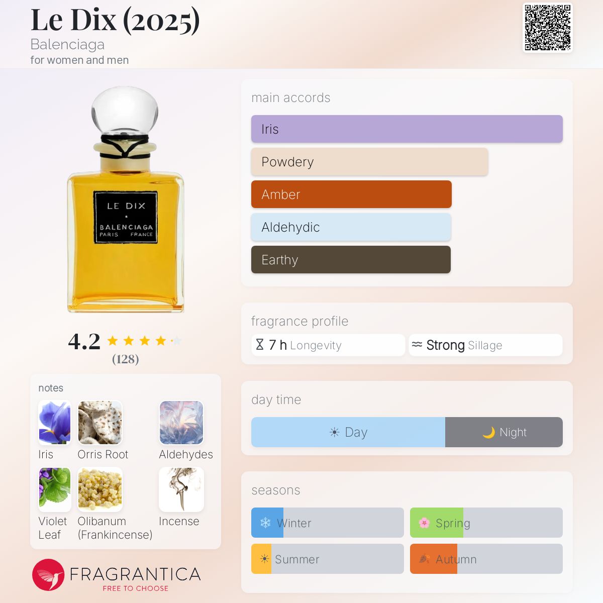 Le Dix (2025) Balenciaga perfume - a new fragrance for women and