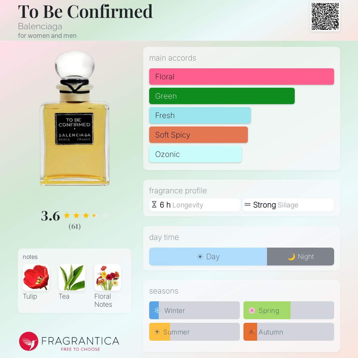 To Be Confirmed Balenciaga perfume - a new fragrance for women and