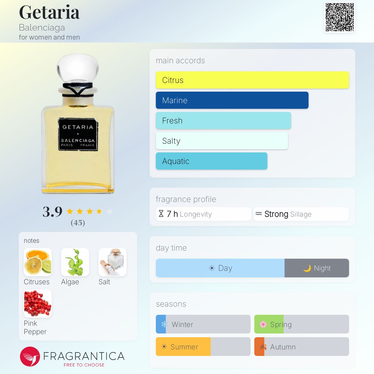 Getaria Balenciaga perfume - a new fragrance for women and men 2025