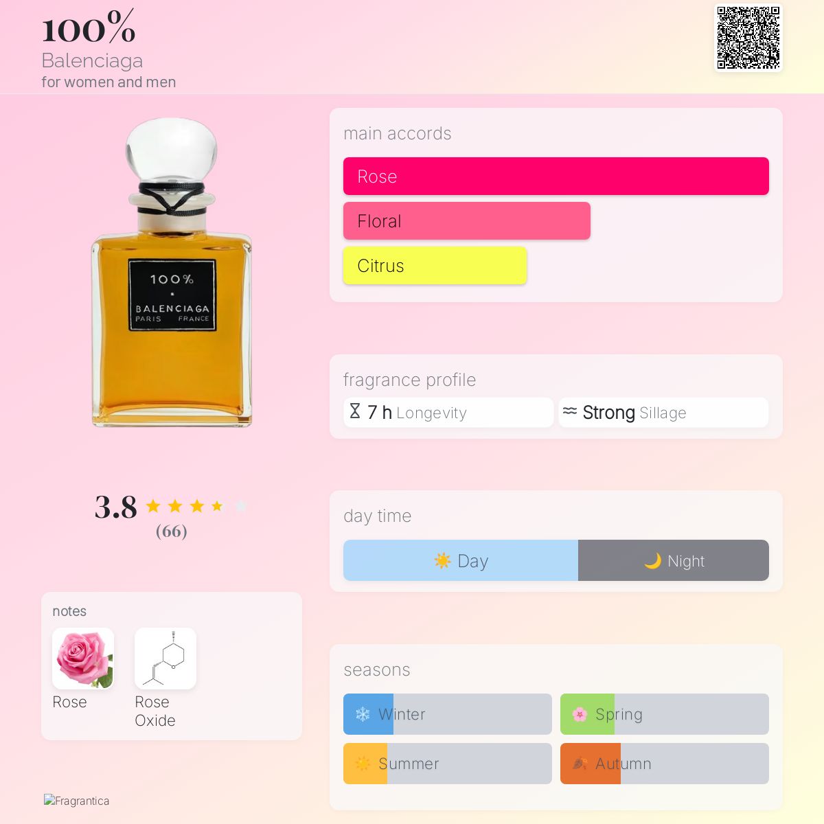 100% Balenciaga perfume - a new fragrance for women and men 2025