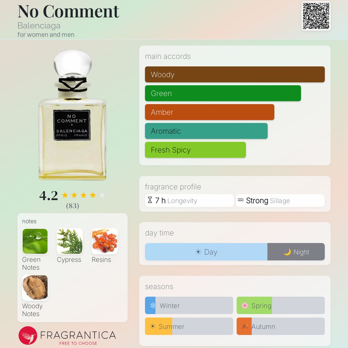 No Comment Balenciaga perfume - a new fragrance for women and men 2025