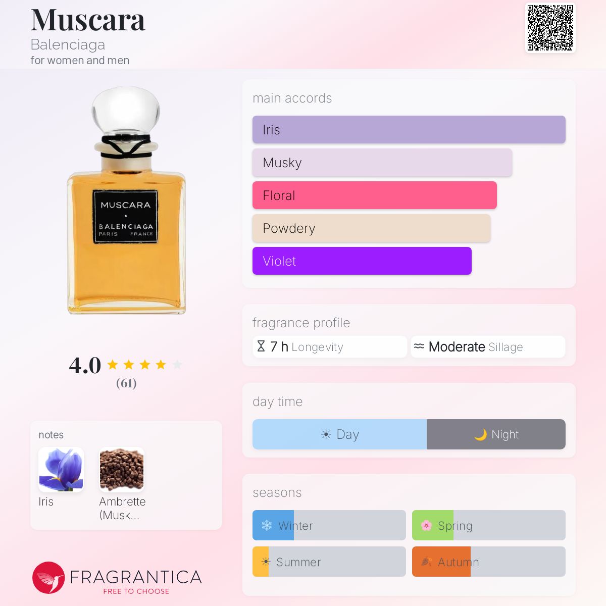 Muscara Balenciaga perfume - a new fragrance for women and men 2025