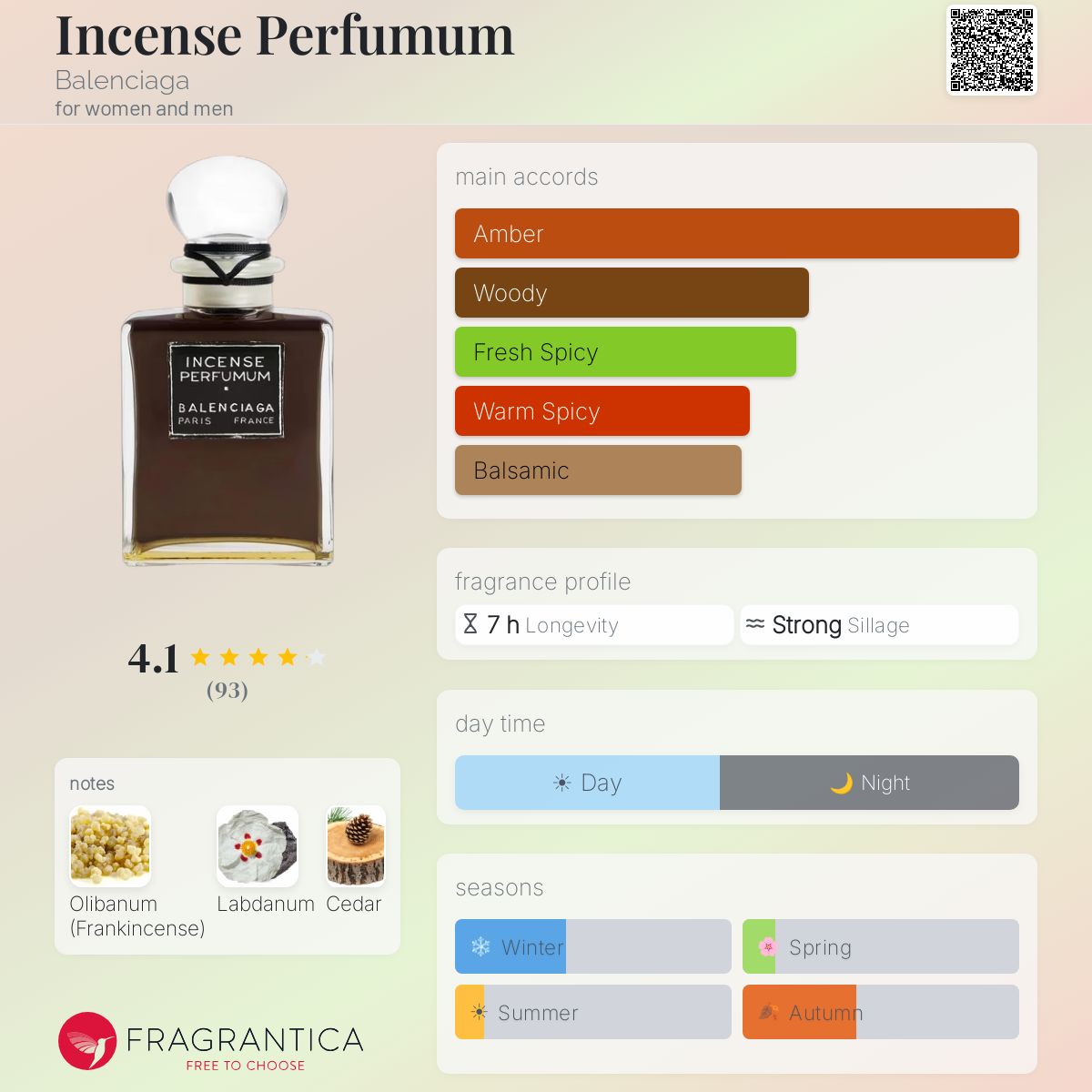 Incense Perfumum Balenciaga perfume - a new fragrance for women