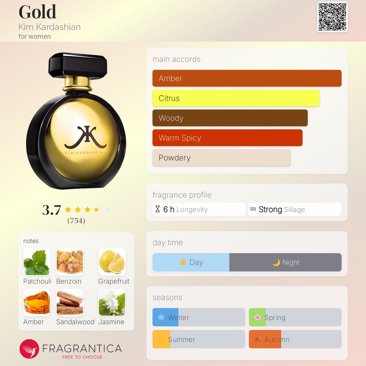 Gold Kim Kardashian perfume a fragrance for women 2011