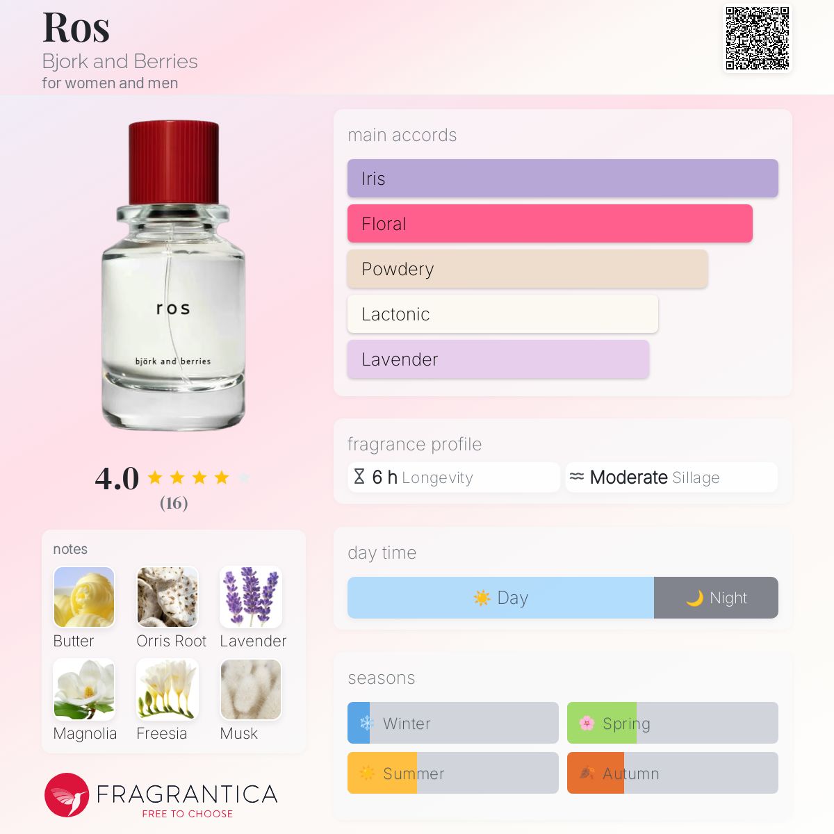 Ros Bjork and Berries perfume - a new fragrance for women and men 2024