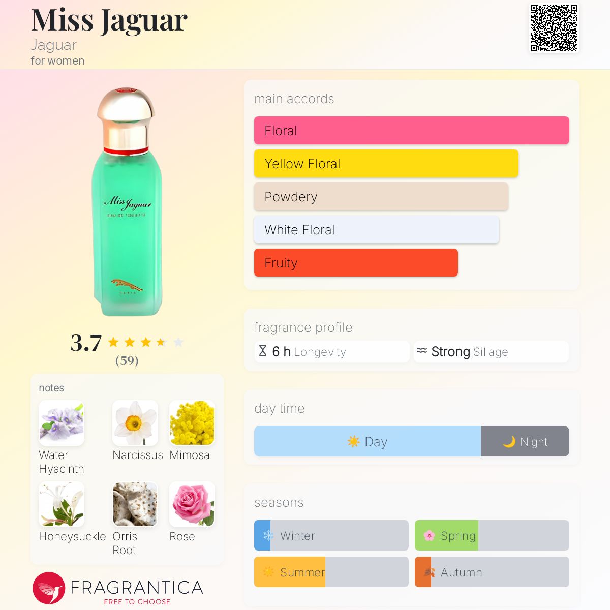 Miss Jaguar Jaguar perfume - a fragrance for women 1993