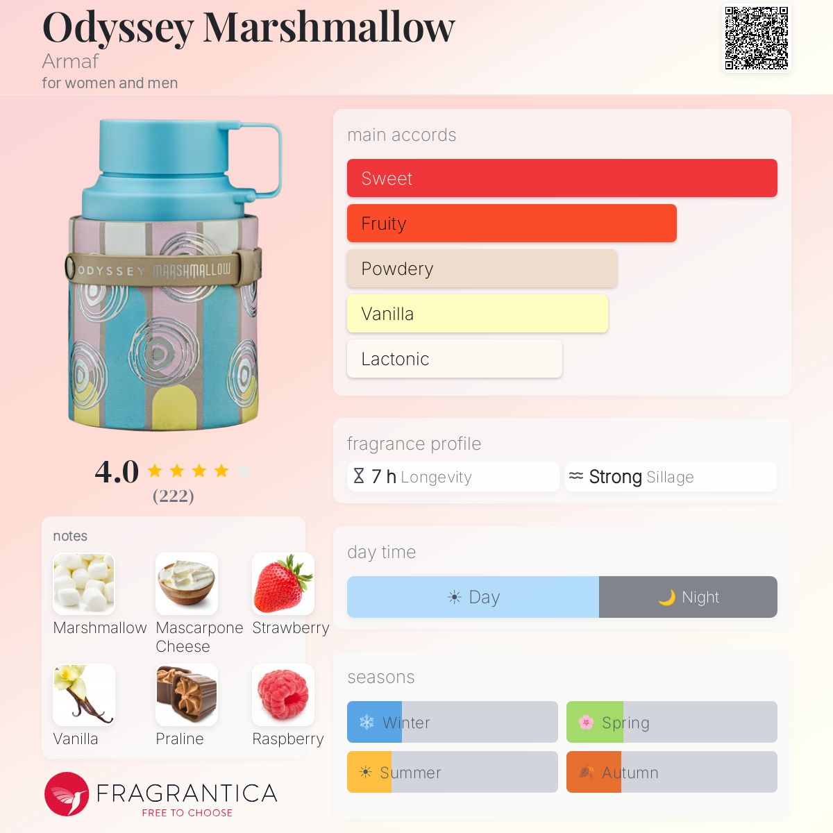 Fragrantica Card
