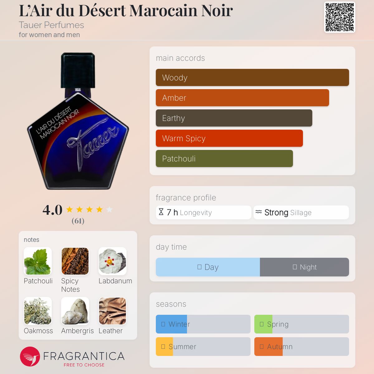 Tauer レール デュ デゼール マロカン｜モロッコの砂漠の風 タウアーパフューム レール デュ デゼール マロカン｜モロッコの