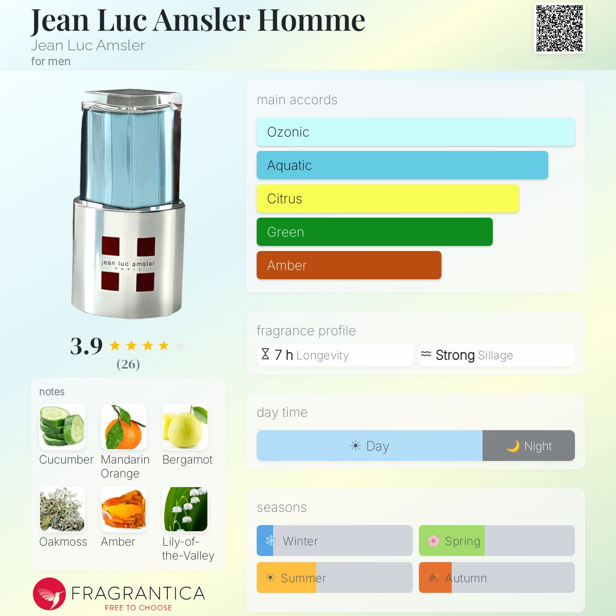 Fragrantica image 5