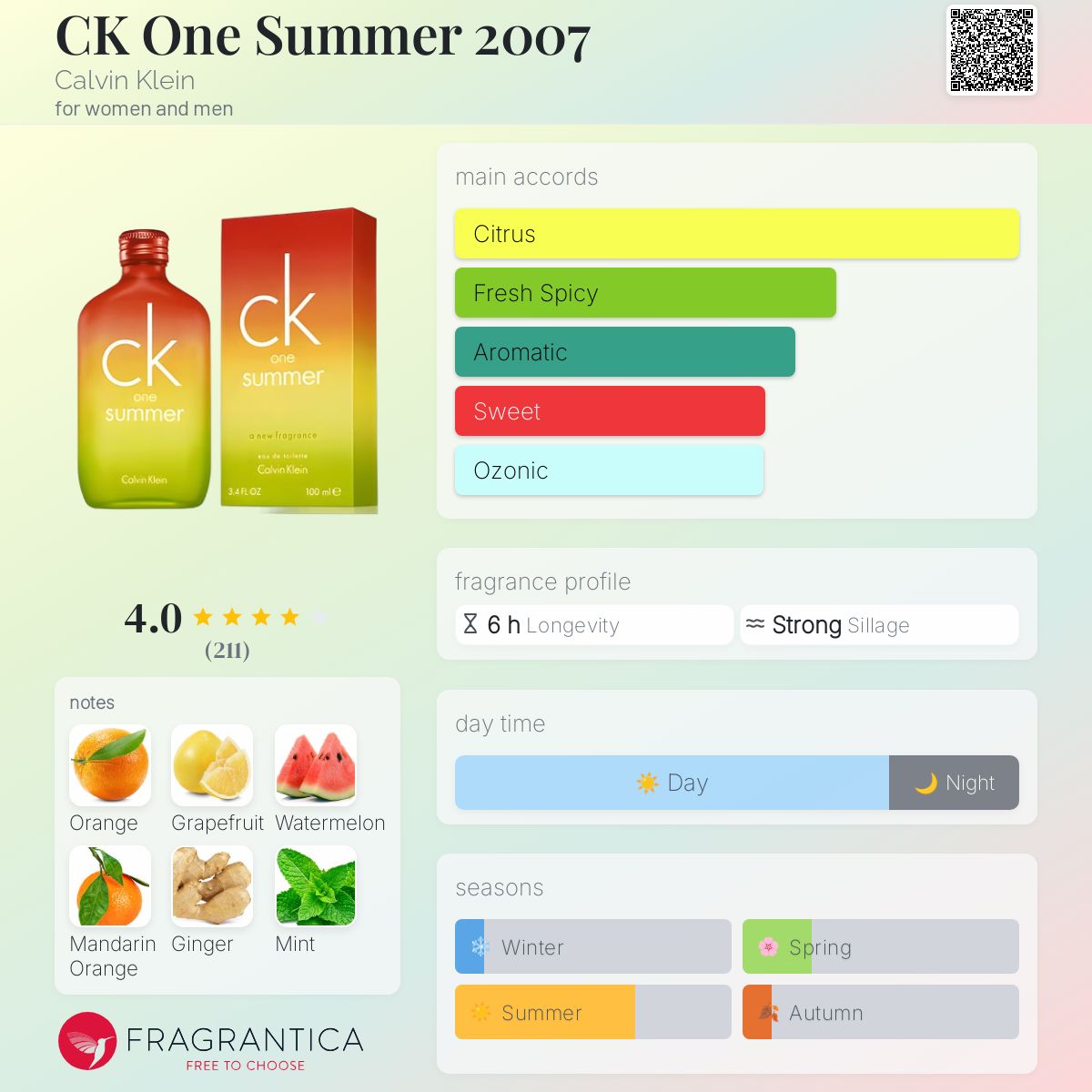 CK One Summer 2007 Calvin Klein perfume - a fragrance for