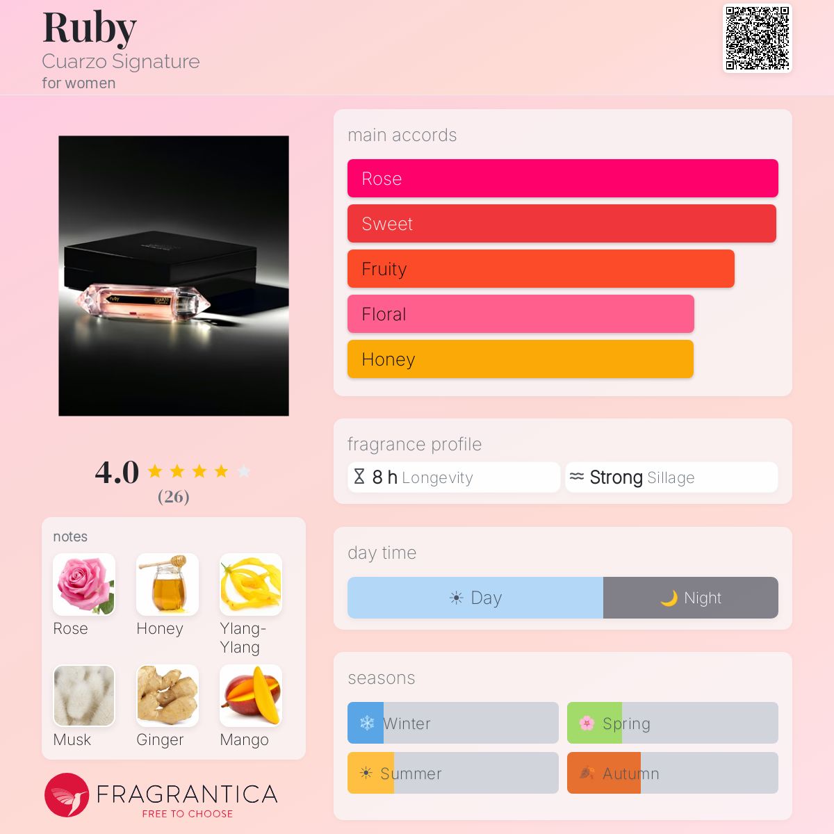 Fragrantica image 5