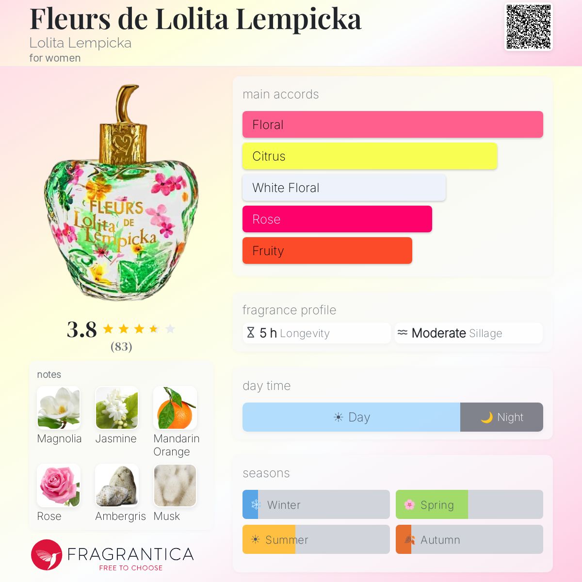 Fleurs de Lolita Lempicka Lolita Lempicka perfume - a new