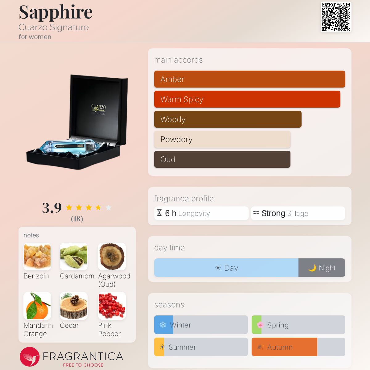 Fragrantica image 5