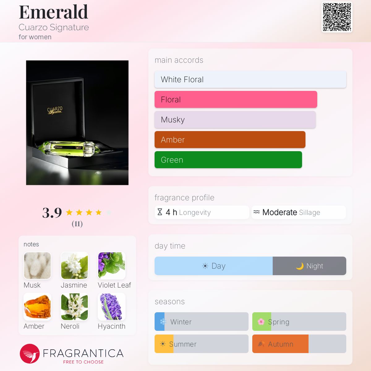 Fragrantica image 5