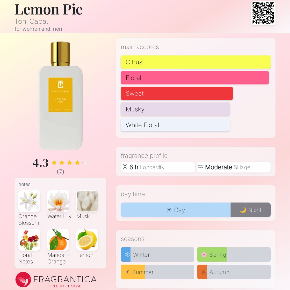 Lemon Pie Toni Cabal perfume - a new fragrance for women and men 2025 Lemon Pie Toni Cabal perfume - a new fragrance for women and men 2025