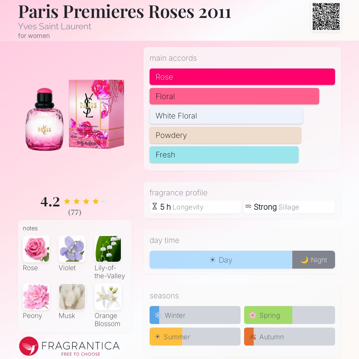 Fragrantica image 5