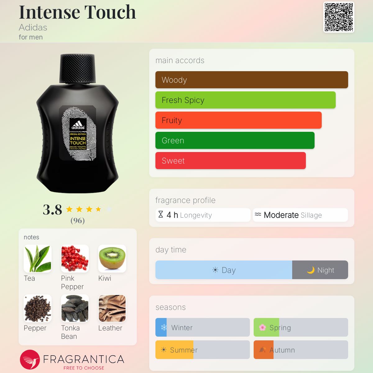 Fragrantica image 5