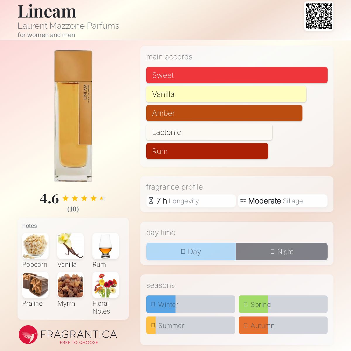 Lineam Laurent Mazzone Parfums perfume - a new fragrance for