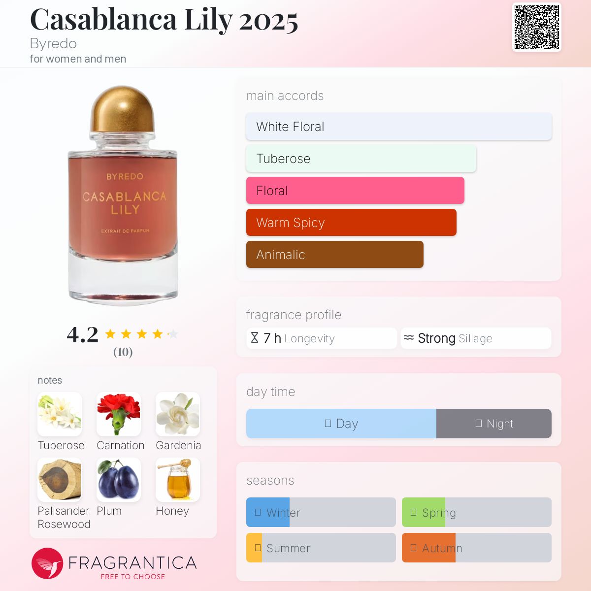 Casablanca Lily 2025 Byredo perfume - a new fragrance for