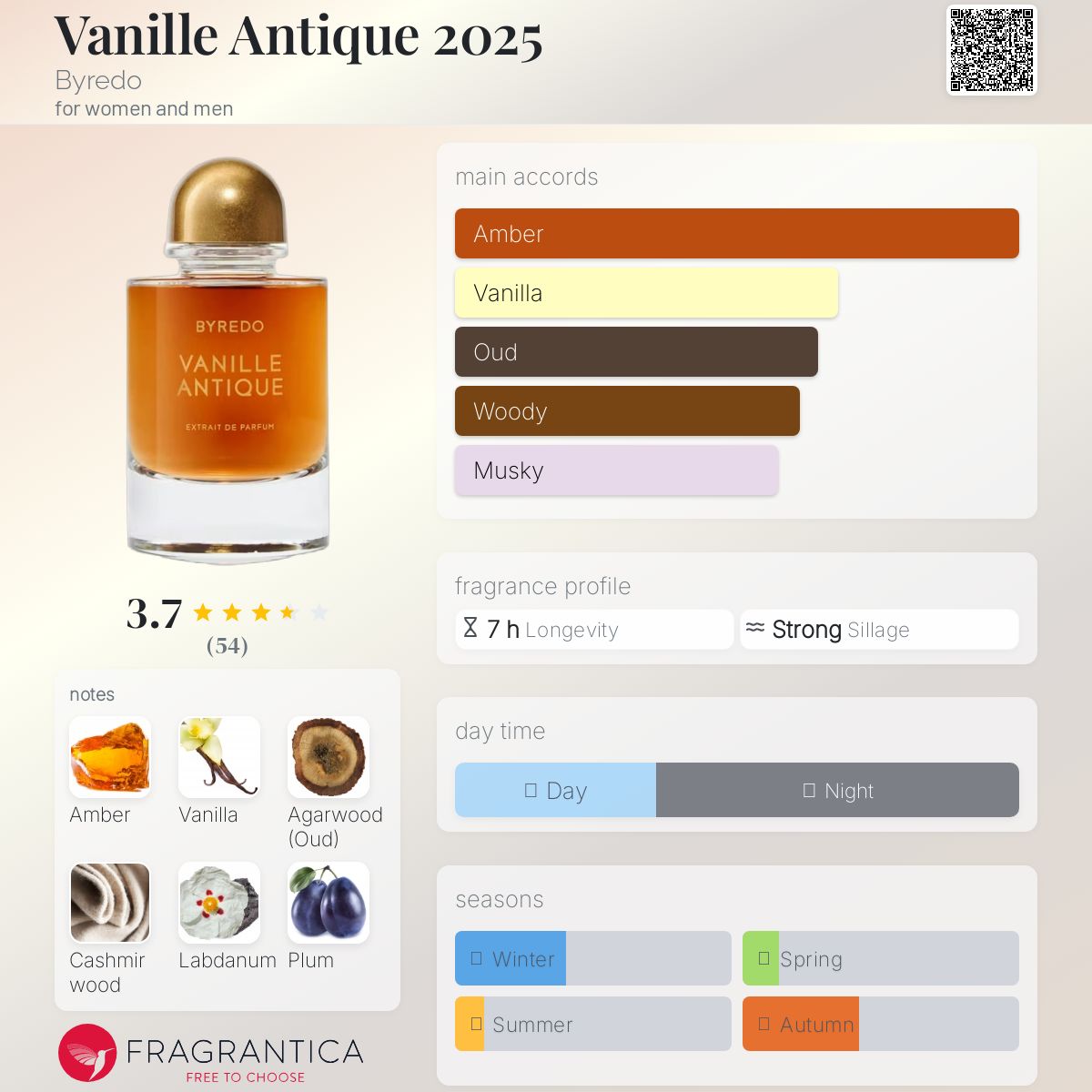 【数回使用】BYRADO バイレード VANILLE ANTIQUE 50mL バイレード」から夜をイメージした新作フレグランス 甘さを控え