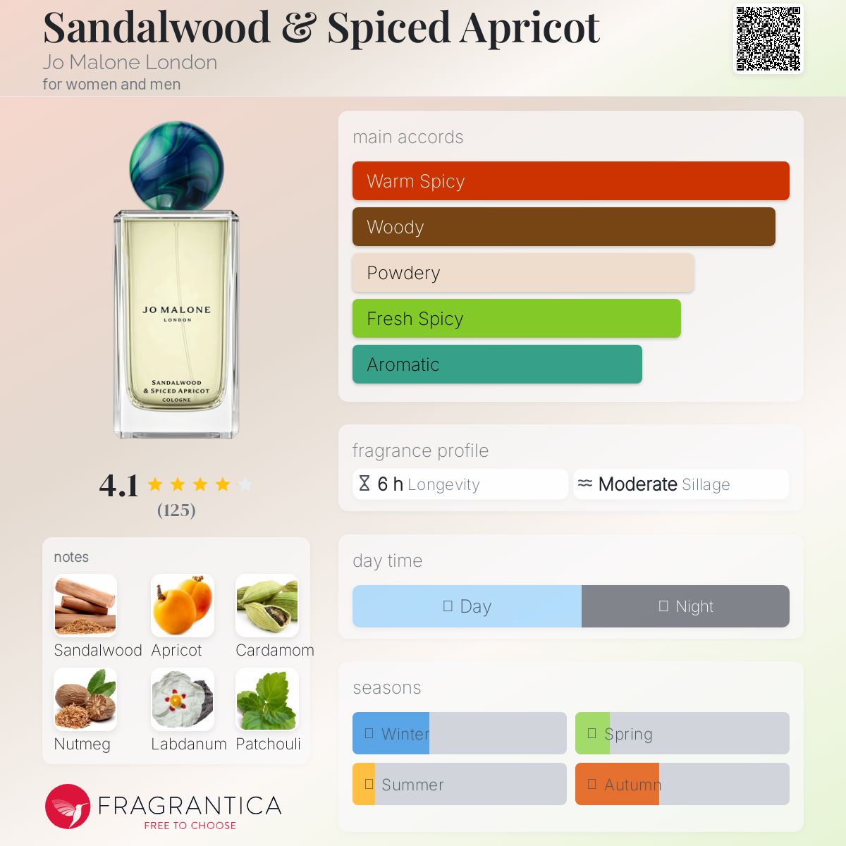 香水(ユニセックス) Sandalwood & Spiced Apricot Cologne Sandalwood & Spiced Apricot Cologne | Jo Malone London