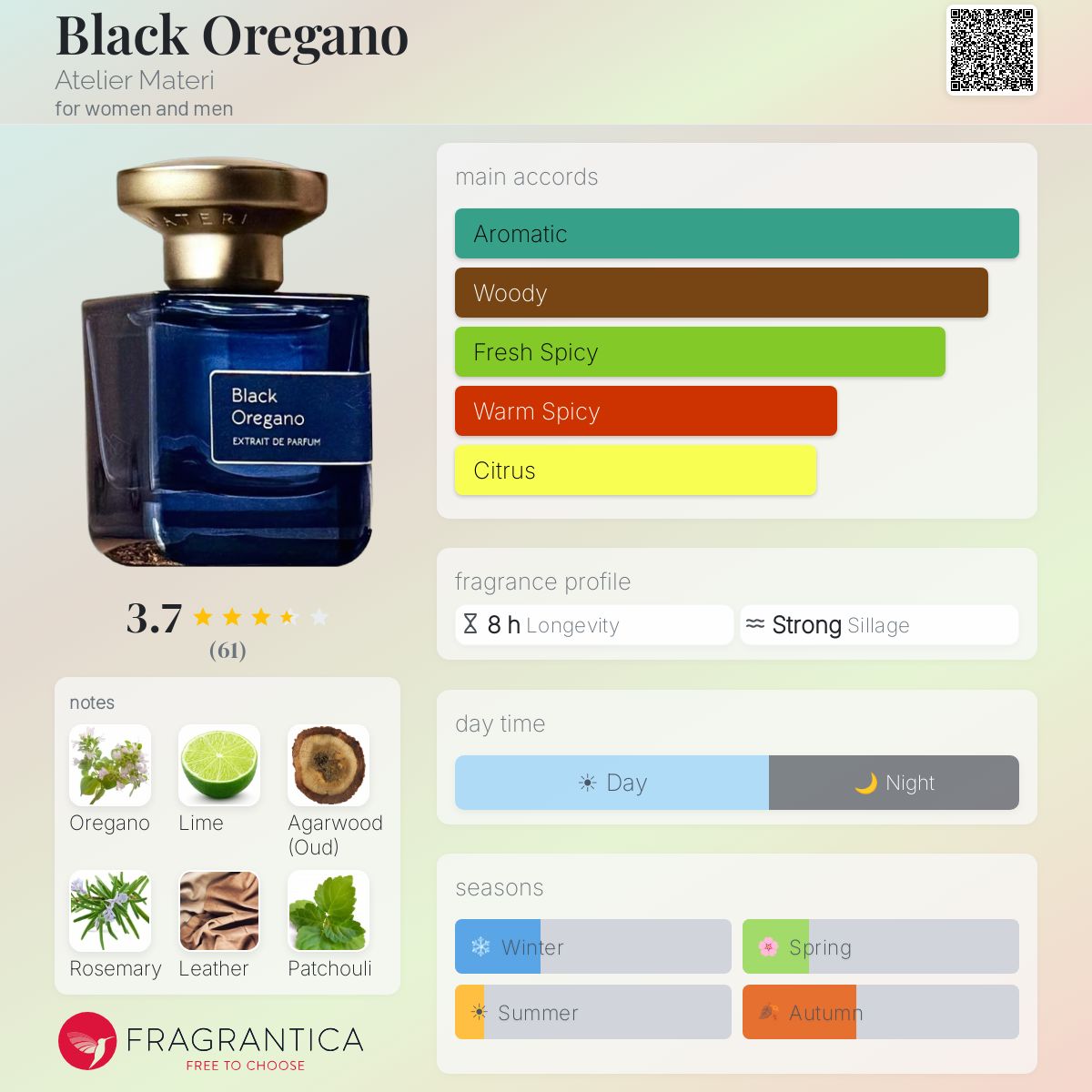 Black Oregano Atelier Materi perfume - a new fragrance for women