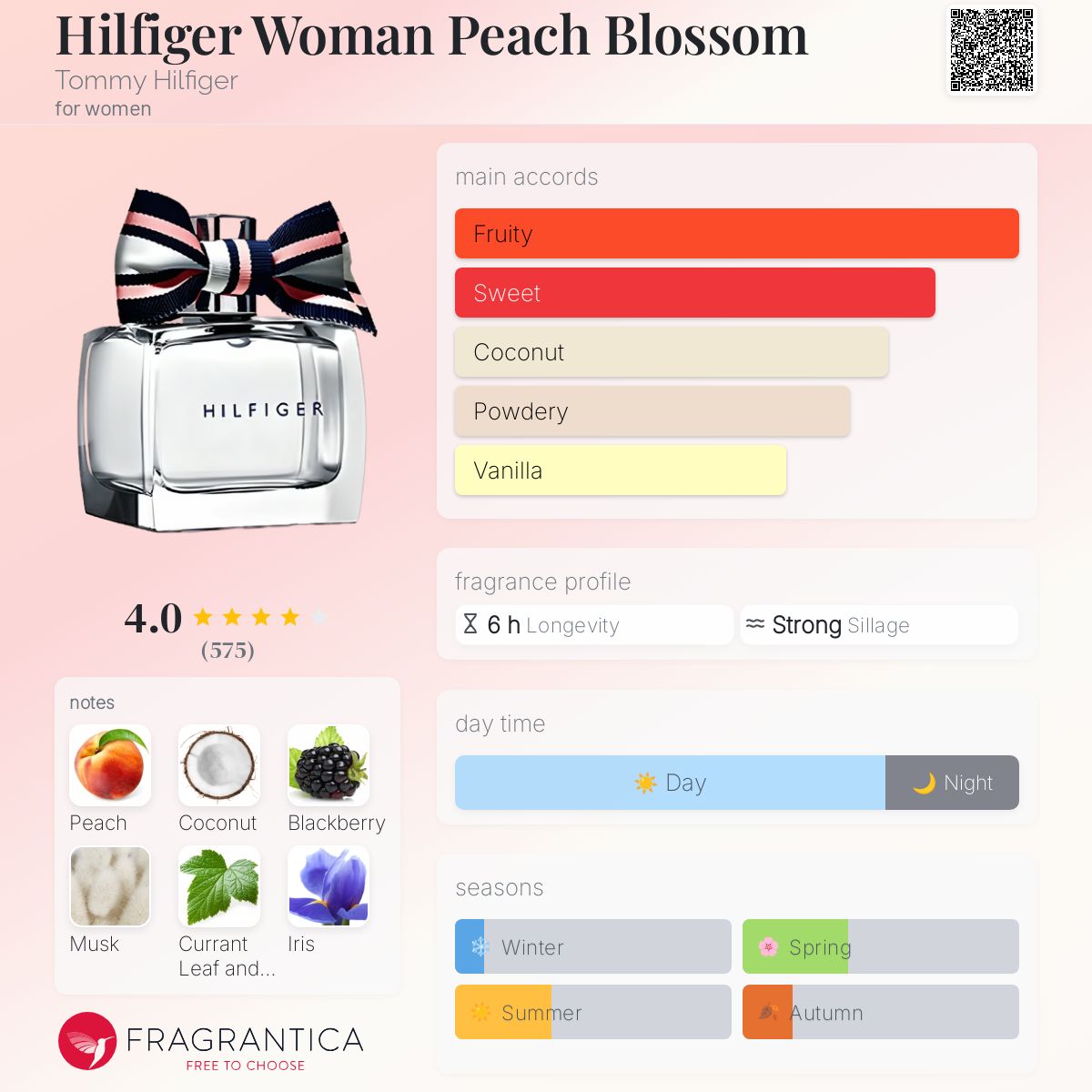 Hilfiger Woman Peach Blossom Tommy Hilfiger perfume a fragrance