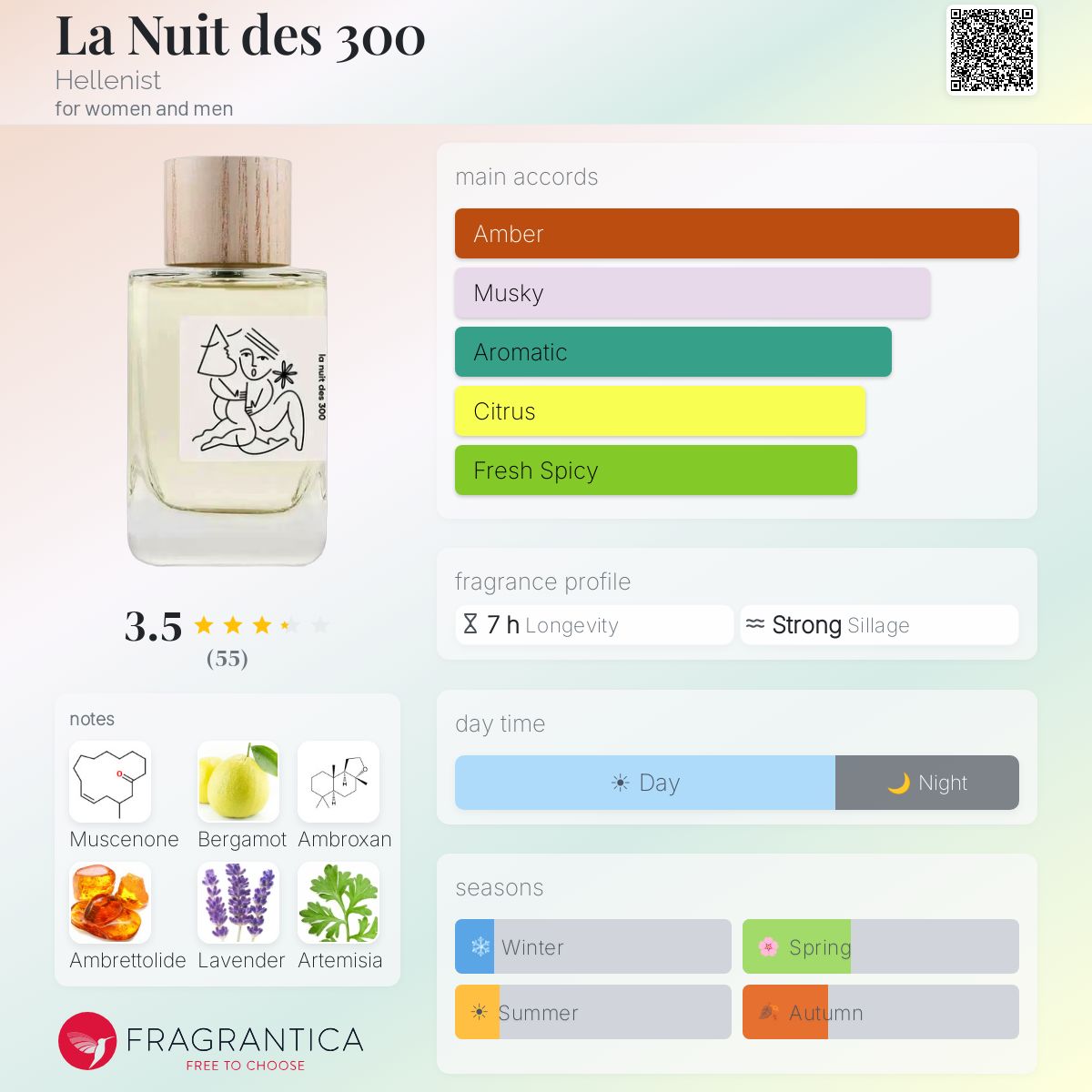 La Nuit des 300 Hellenist perfume - a new fragrance for women and