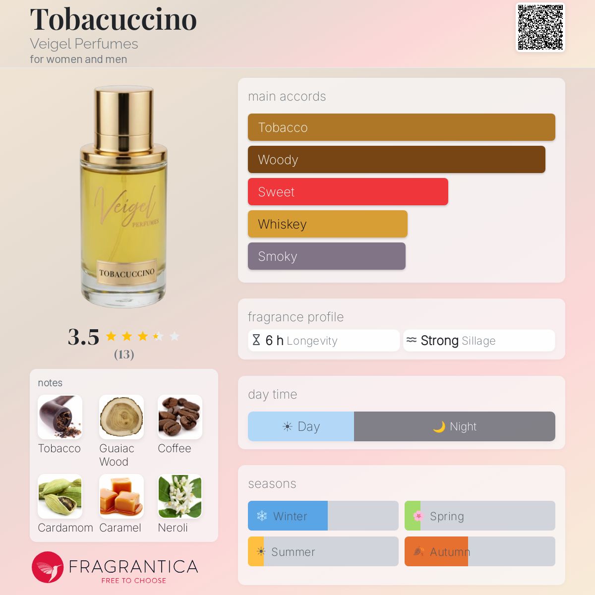 tobacco coffee perfume Tobacuccino Veigel Perfumes perfume