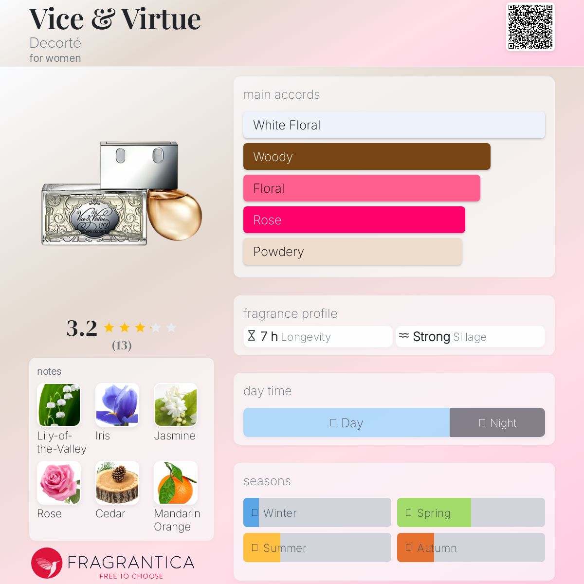 Vice & Virtue Decorté perfume - a fragrance for