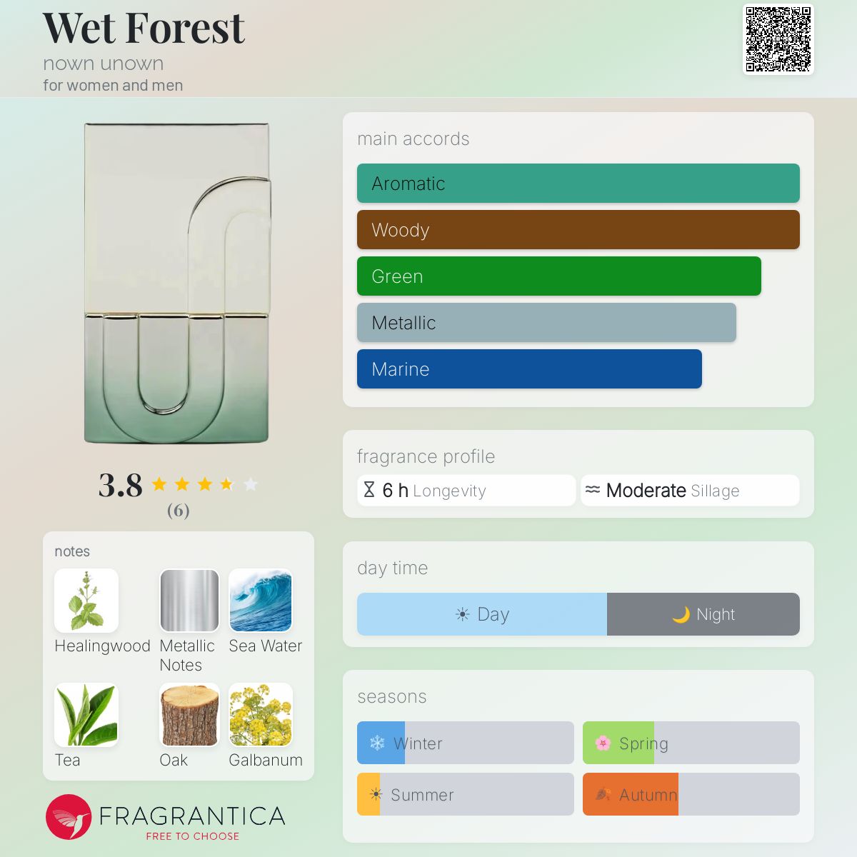 Wet Forest nown unown perfume - a new fragrance for women and men 2025