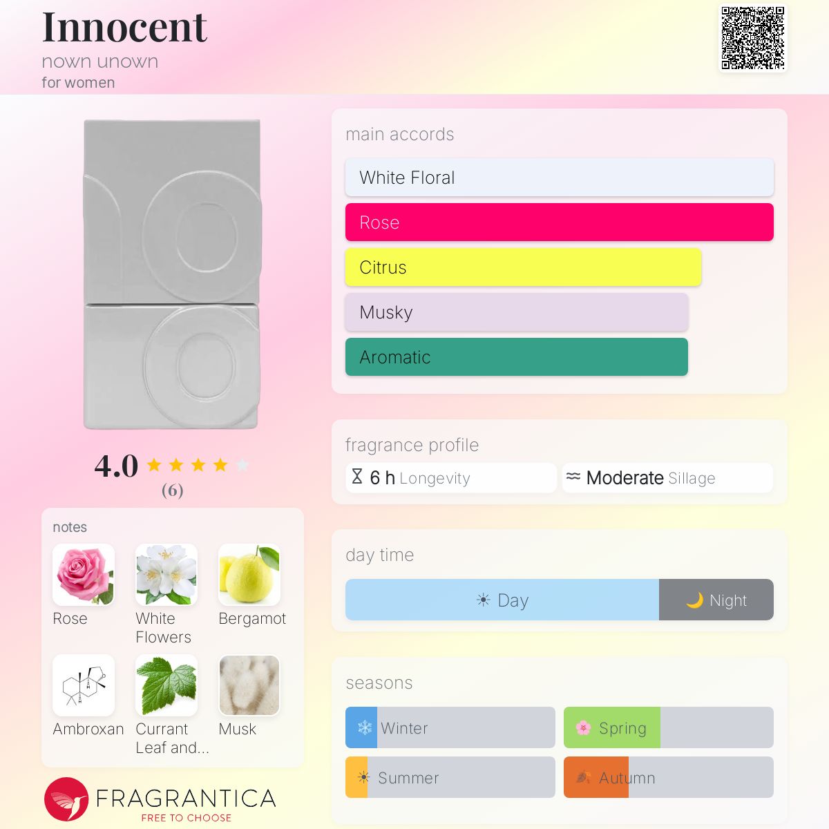 Innocent nown unown perfume - a new fragrance for women 2025
