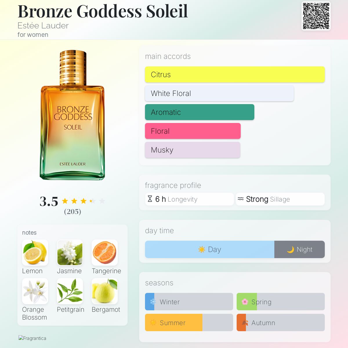 Bronze Goddess Soleil Estée Lauder perfume a fragrance for women