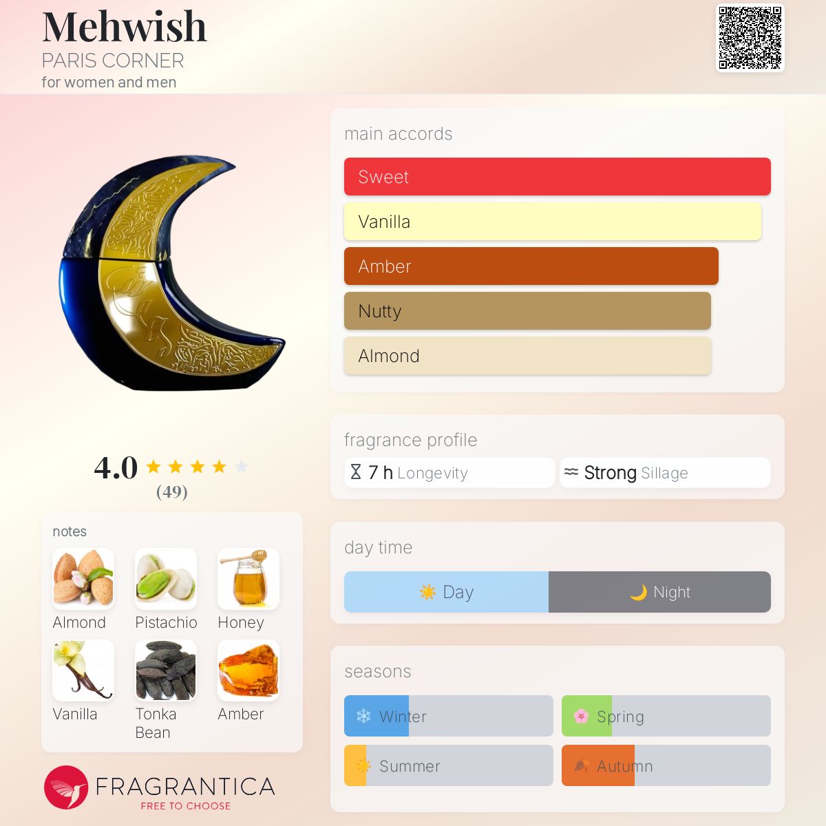 Mehwish PARIS CORNER perfume - a new fragrance for women and