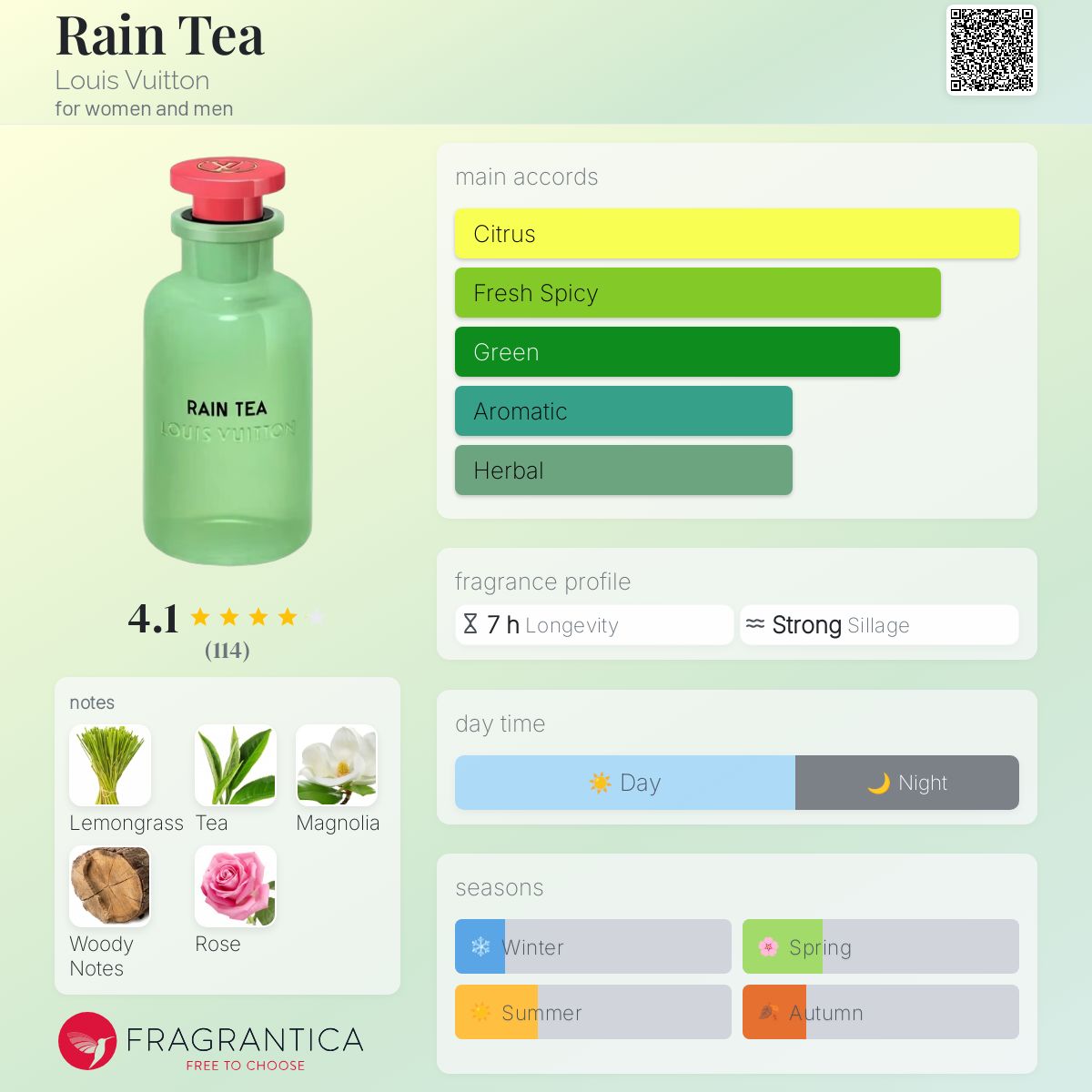 LOUIS VUITTON RAIN TEAレインティー　香水100ml Rain Tea Louis Vuitton perfume - a new fragrance for women and men