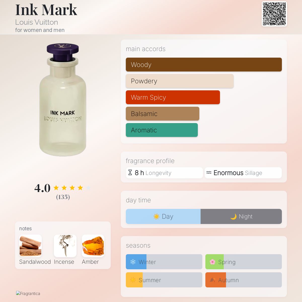 【Tomo】Louis Vuitton 香水　INK MARK Tomo】Louis Vuitton 香水 INK MARK Ink Mark, Louis Vuitton – The