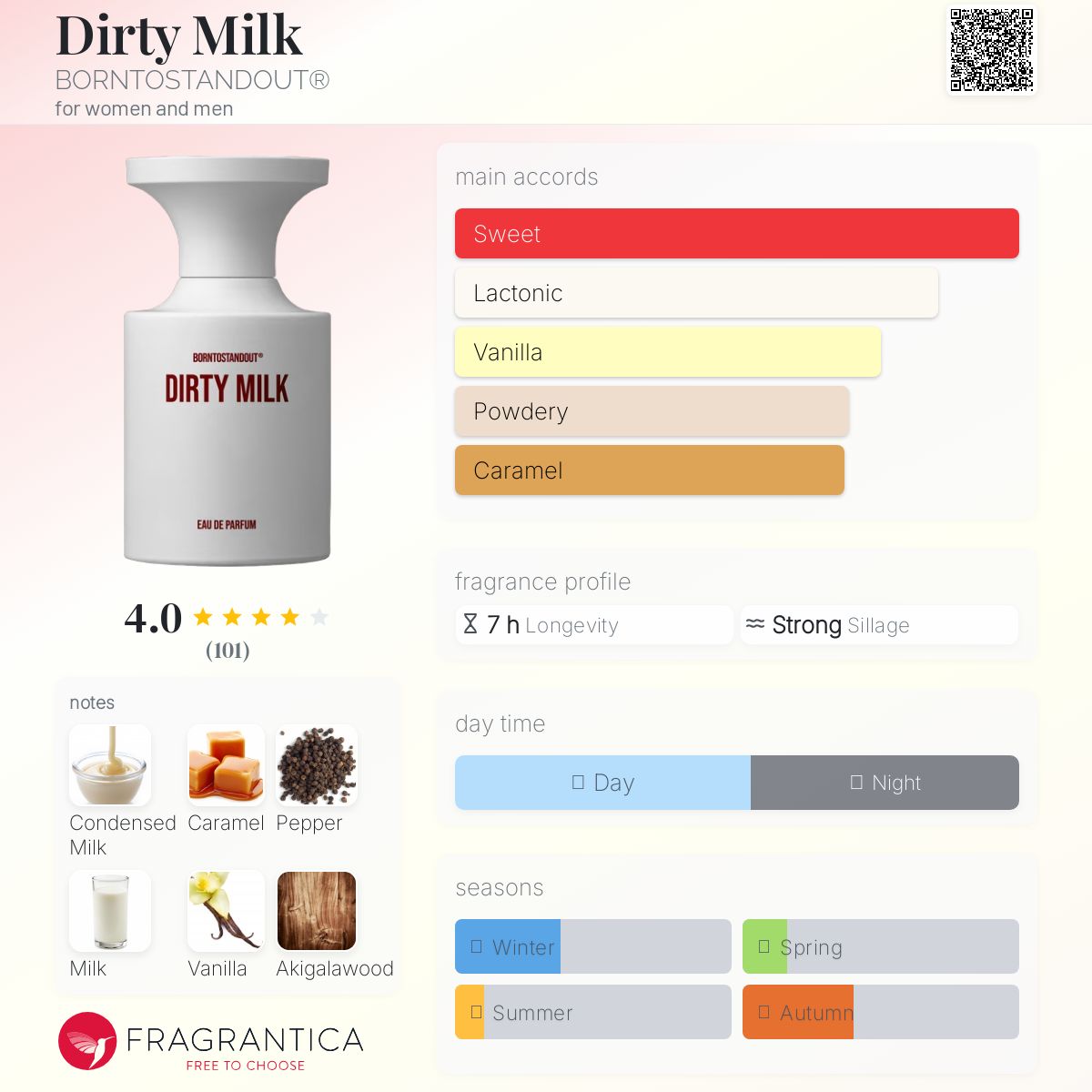 Dirty Milk BORNTOSTANDOUT® perfume - a new fragrance for women and