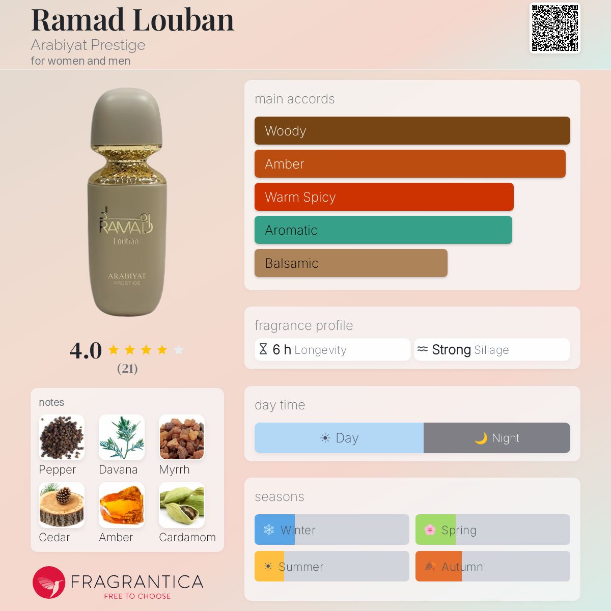 Ramad Louban Arabiyat Prestige perfume - a new fragrance for women