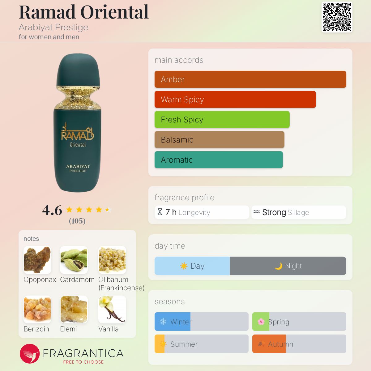 Ramad Oriental Arabiyat Prestige perfume - a new fragrance for