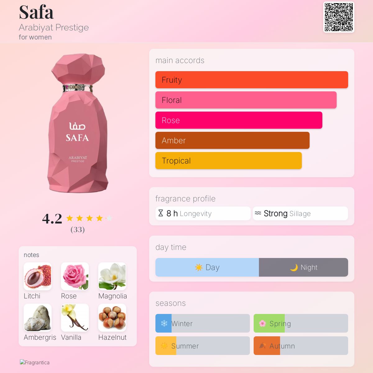 Safa Arabiyat Prestige perfume - a new fragrance for women 2025