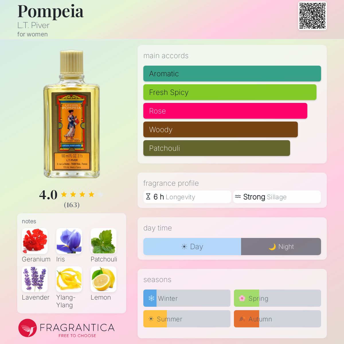 Profile card