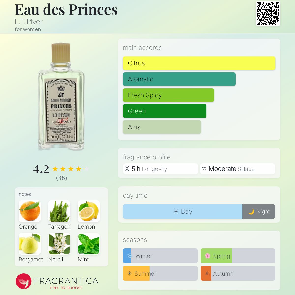Fragrantica image 5