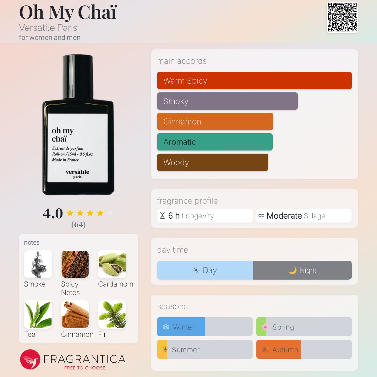 Oh My Chaï Versatile Paris perfume - a new fragrance for women and